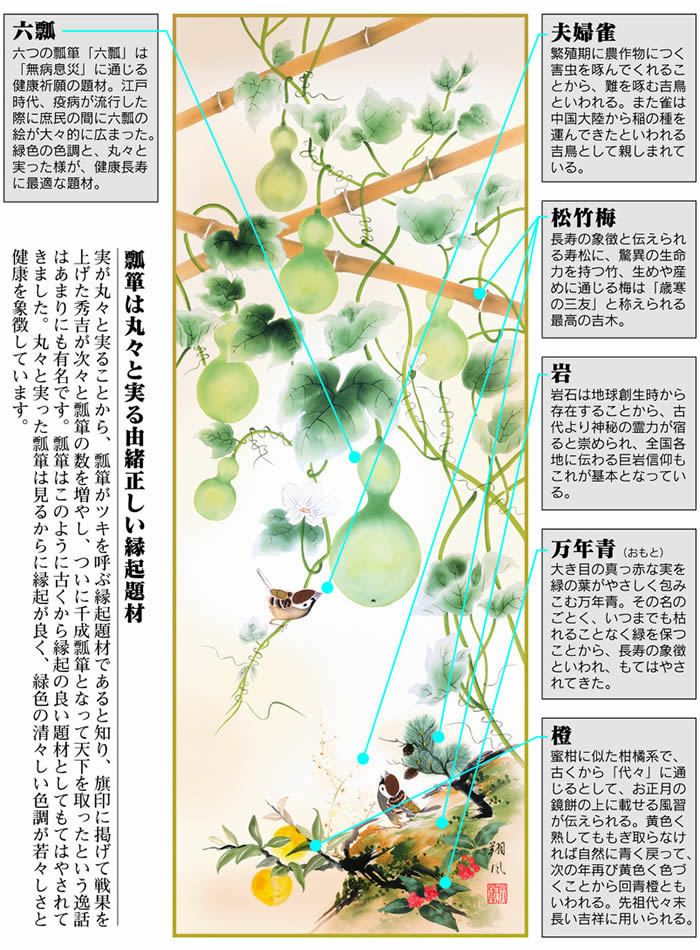 掛け軸：花鳥画（開運六瓢息災図）