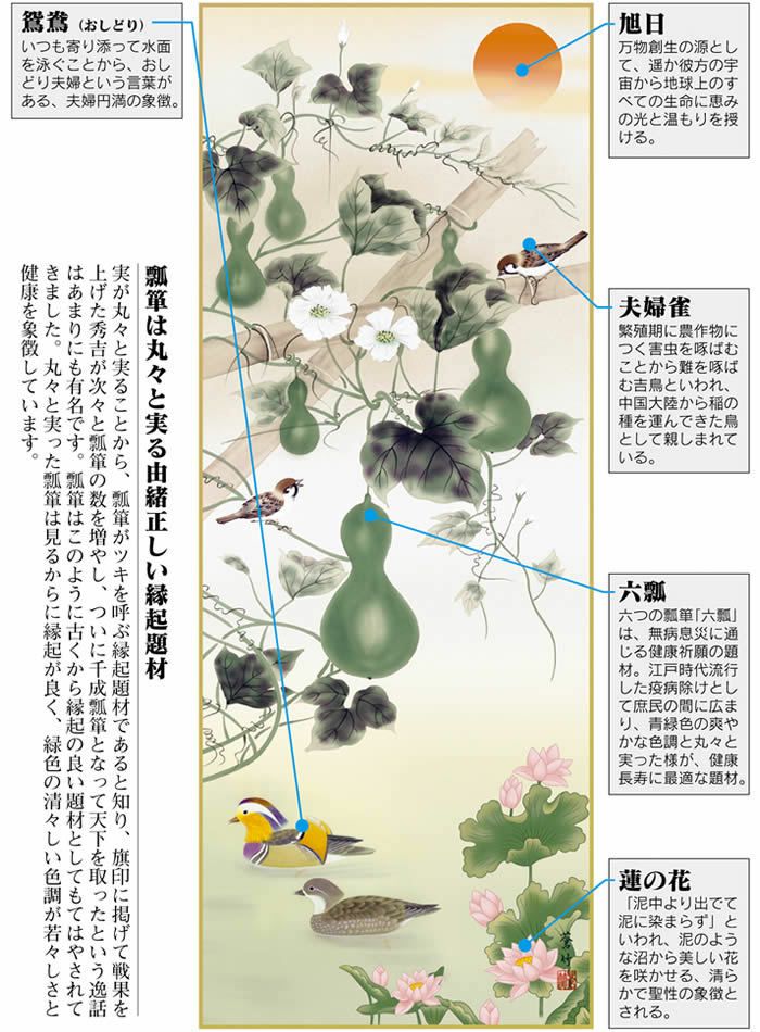 掛け軸：花鳥画（六瓢息災鴛鴦図）