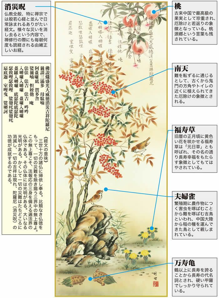 掛け軸：花鳥画（消災南天三桃図）