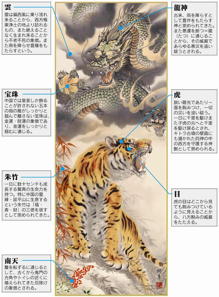 掛け軸【縁起画：龍虎厄除一掃之図/MD5-031】丈164cm×幅44.5cm(尺三  